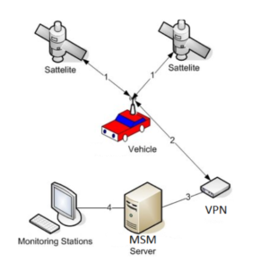 compliance technology